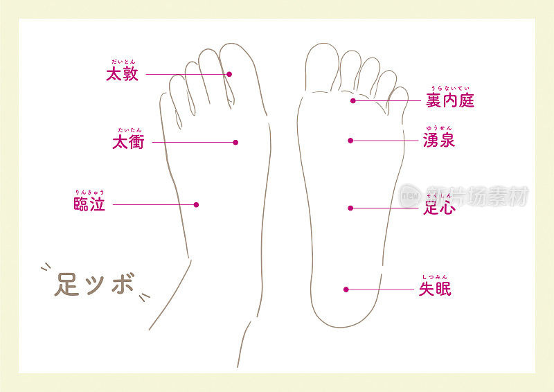 Acupoints on the soles of the feet_5